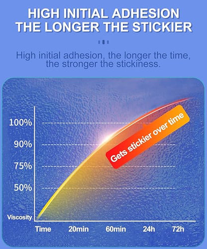 Double Sided Sticky Pads,Made of 3M VHB,Strong Adhesive Tape Squares Heavy Duty Waterproof Heat Resistant, Extreme Mounting Foam Tape,Car Home Outdoor Use, 24 Pcs 1.57x1.97 Inch