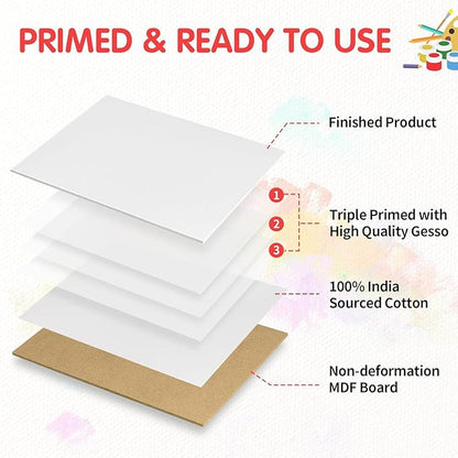 FIXSMITH Canvas Boards for Painting 4x4 Inch, Super Value 24 Pack Mini Canvases, White Blank Canvas Panels, 100% Cotton Primed, Painting Art Supplies