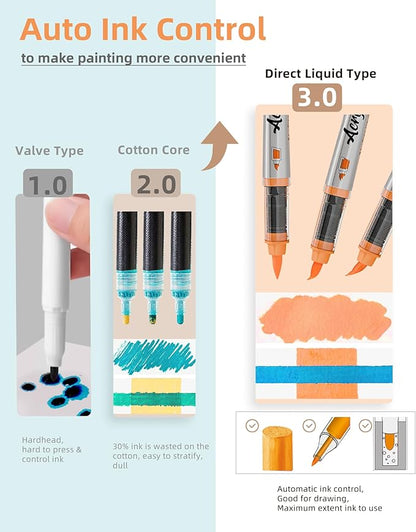 Woomer Premium Acrylic Paint Markers, Auto Liquid Ink, Non-Toxic 36 Colors Acrylic Pens with Soft Brush Tip, Wood Fabric Rock Painting Marker with Case for Teen Artist DIY Crafts