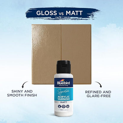 BLUEBIRD Signature Varnish for Acrylic Painting, Matt, 3.4 Fl Oz (100ML), Non-Yellowing, Non-Toxic, Anti-Crazing, Gloss Varnish for Pro Artists, Hobby Painters & Kids