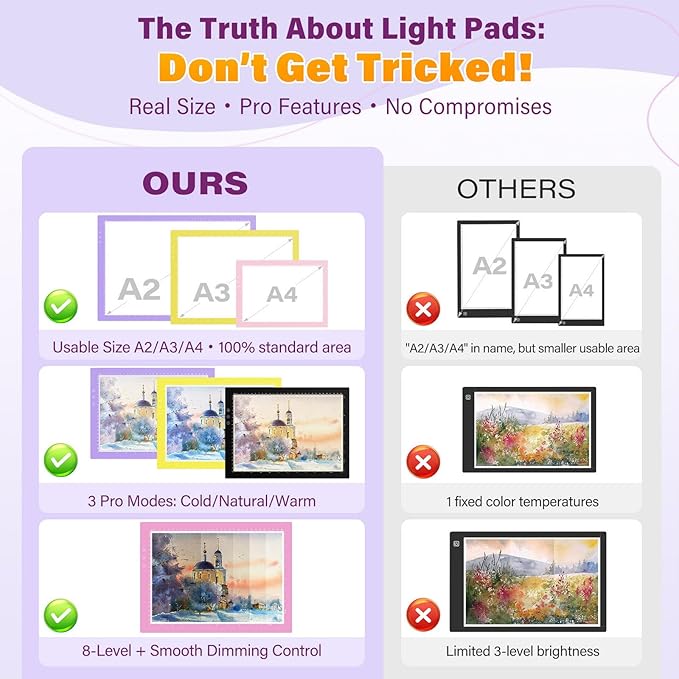 ZEXALIGHT A4 Light Box for Tracing, Light Pad for Diamond Painting with 8 Levels/Stepless Dimming Brightness and 3 Color Modes, Ultra-Thin Copy Board Light Table for Artists Tracing Drawing (Black)