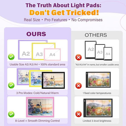 ZEXALIGHT A2 Light Box for Tracing, Light Pad for Diamond Painting with 8 Levels/Stepless Dimming Brightness and 3 Color Modes, Ultra-Thin Copy Board Light Table for Artists Tracing Drawing (Black)