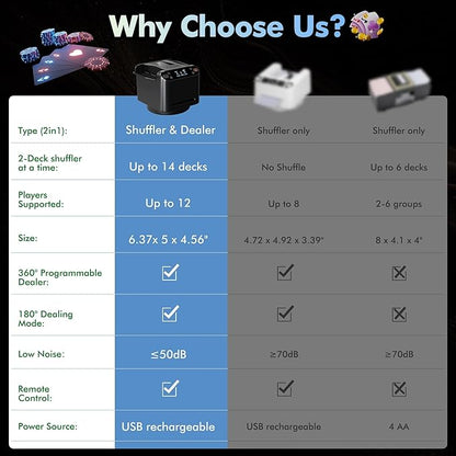 Automatic Card Shuffler and Dealer Machine 360° Rotation, Supports 12 Players, Rechargeable Card Shufflers, UNO Shuffler Card Machine Perfect for Rummy, Poker, Phase 10, Skip-Bo, Texas Hold'em