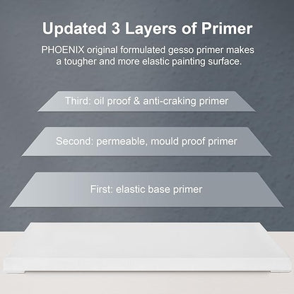 PHOENIX Stretched Canvas for Painting 12x12 Inch/7 Value Pack, 8 Oz Triple Primed 5/8 Inch Profile 100% Cotton White Blank Canvas, Square Framed Canvas for Oil Acrylic & Pouring Art