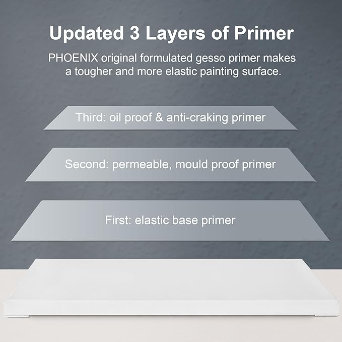 PHOENIX Stretched Canvas for Painting 14x14 Inch/6 Value Pack, 8 Oz Triple Primed 5/8 Inch Profile 100% Cotton White Blank Canvas, Square Framed Canvas for Oil Acrylic & Pouring Art