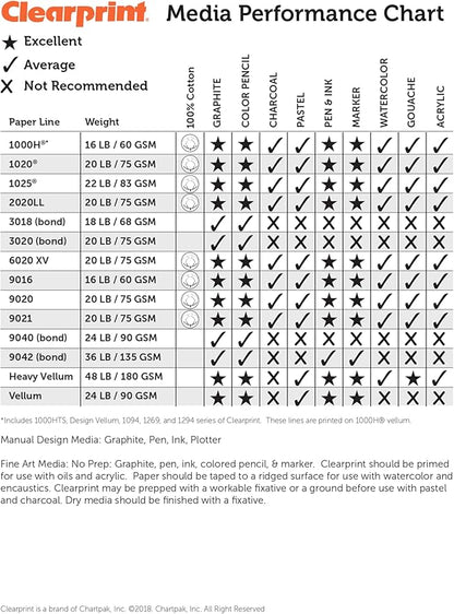 Clearprint 24" x 36" 1000H Design Vellum Sheets with Engineer Title Block, 16 lb., 100% Cotton, 100 Sheets Per Pack, 1 Each
