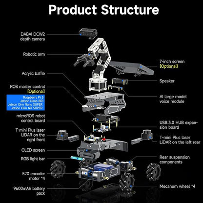 Yahboom ROS2 Robot Kit with Jetson Orin NX 16GB Super Large AI Model with 6DOF Robotic Arm AI Voice Interaction Module Supports 3D AI Vision App Control