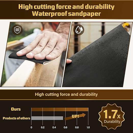 Sandpaper 3000 Grit, Wet Dry Sanding Sheets, High Performance Sand Paper for Wood Furniture Finishing, Metal Grinding, Automotive Polishing, 9 x 11 inches, 15-Sheets