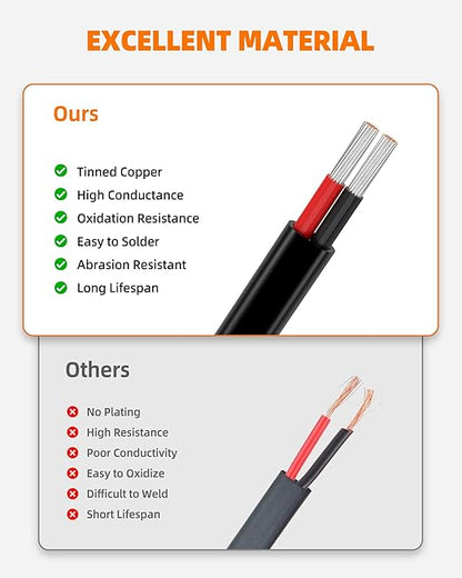 18 Gauge Wire, 18 AWG 2 Conductor Electrical Wire, Flexible/Oxygen-Free Tinned Copper/Stranded PVC 18/2 Cord for Automotive, Marine, LED Strips, Solar, RV, Lighting (100FT)