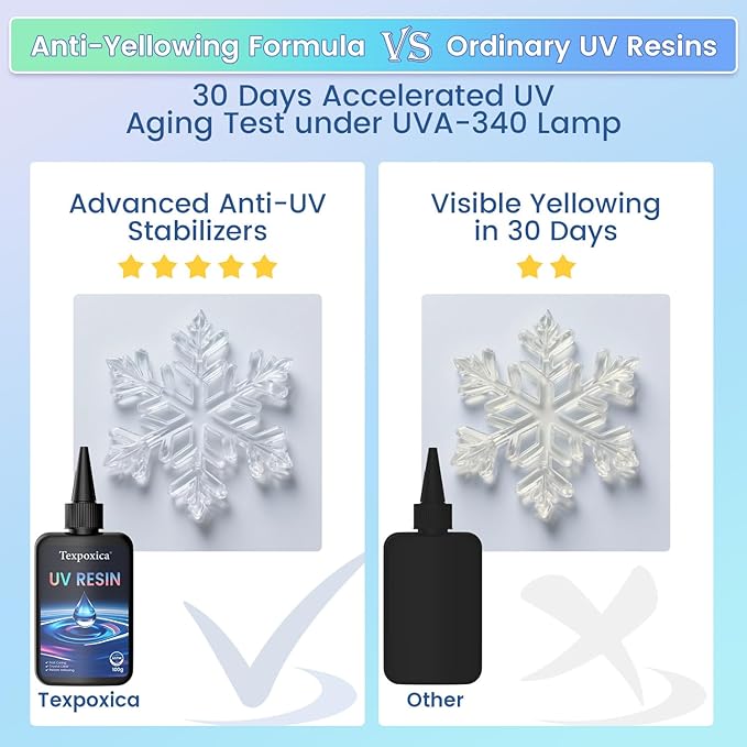Texpoxica UV Resin 500g-Upgraded UV Resin Kit, Hard Type Crystal Clear Fast Curing UV Epoxy Resin for Craft Jewelry Making