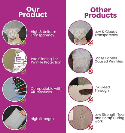 Tracing Paper 8.5 x 11 Inch - 500 Sheets 41lb/63gsm Transparent Vellum Paper for Sketching, Preliminary Drawing, Drafting & Overlays - Premium Translucent Tracing Paper for Pencil, Marker and Ink