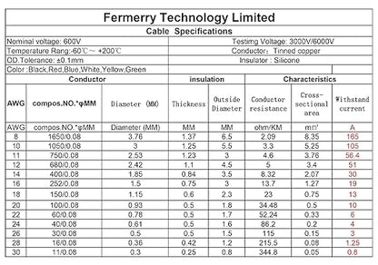 Fermerry 26 AWG Stranded Wire Spool 10ft Each 6 Colors Flexible 26 Gauge Silicone Hook up Wire Kit Electrical Tinned Copper Wire