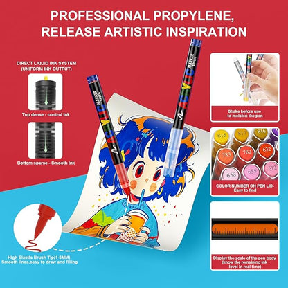 288 Colors Acrylic Paint Markers Soft Brush Tip, Water-Based Paint Pens with Automatic Ink Control System, Odorless, Waterproof, Quick-Dry, Lightfast, for Rock Painting, Canvas, Wood, Egg & DIY Crafts