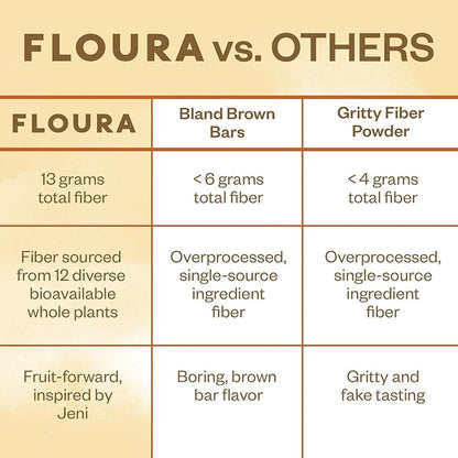 Floura Vanilla Rooibos Fruit-Forward Fiber Bars– High Fiber, Vegan, Gluten & Dairy Free, Low Calorie Healthy Snack Bars with Upcycled Produce for Gut Health [10 Pack]