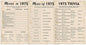 50th Birthday Party Games, Set of 3 Activities for 10 Guests, Born in 1975 Games Bundle, Birthday Party Supplies for Adults, Pack of 30 Cards