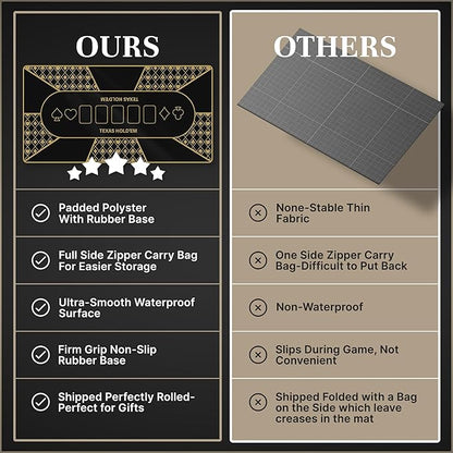 Poker Table Top - Foldable 70" x 35" Texas Hold'em Poker Mat with Non-Slip Backing and Zipper Carrying Bag - Waterproof and Portable Casino Table Topper Card Mat for Home Game Nights Up to 10 Players
