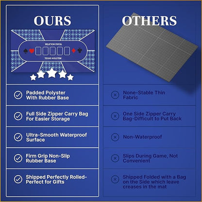 Poker Table Top - Foldable 70" x 35" Texas Hold'em Poker Mat with Non-Slip Backing and Zipper Carrying Bag - Waterproof and Portable Casino Table Topper Card Mat for Home Game Nights Up to 10 Players