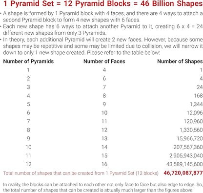 TOSY Magnet Pyramid Stone - 1 Cube Transforms into 1 Billion Shapes, 12 Pieces, 243 Rare Earth Magnets, Holographic Design Magnet Tiles Creative Puzzle STEM/STEAM Toy, 3-Pack