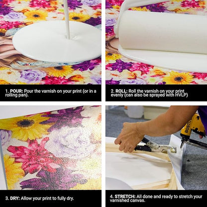 Timeless Archival Print Varnish - 1 Pint, Glossy Finish, Premium Canvas Coating, Water Based Fade Protection, 100 Years Certified Archival