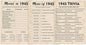 80th Birthday Party Games, Set of 3 Activities for 10 Guests, Born in 1945 Games Bundle, Birthday Party Supplies for Adults, Pack of 30 Cards