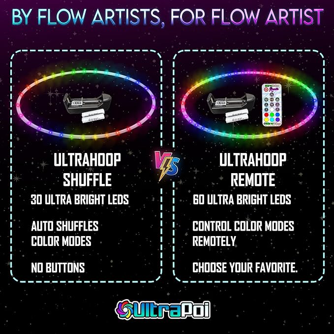 UltraHoop Remote LED Hoop - Wireless Control 60 Color Changing LED Lights w/ 300+ Modes & Patterns - Rechargeable Battery, HDPE Collapsible, Advanced to Beginner Hoola Hoops - 32” x 3/4" OD - UltraPoi