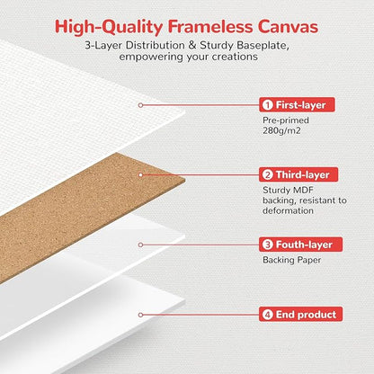 Canvas Boards for Painting 20 Pack, 4 of Each 4x4, 5x7, 8x10, 9x12,11x14 Primed White Art Canvas Panels for Acrylic, Oil Paint, Watercolor