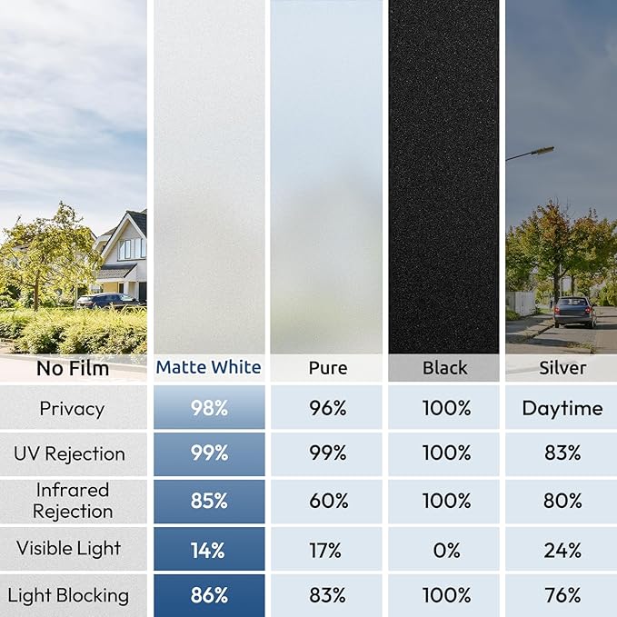 rabbitgoo Window Privacy Film, Non-Adhesive Frosted Glass Window Film for Bathroom, Static Cling Heat Blocking Stickers for Home Indoor Opaque Frosting Coverings House Tint, Matte White 35.4" x 196.8"
