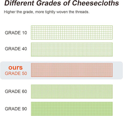 Boao Cheesecloth, Reusable and Breathable, Unbleached Cotton Fine Mesh Weave Cheesecloth, Use for Cooking, Straining, Filtering, Baking (White,Grade 50-294 Sq Feet)