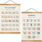 ZTGDA Alphabet Numbers Poster Set of 2, Children's room Wall Art, ABC Banner Poster, Letter Banner Wall Hanging Decor for Toddler Room Playroom Nursery Wall Classroom Decor (Alphabet Numbers)