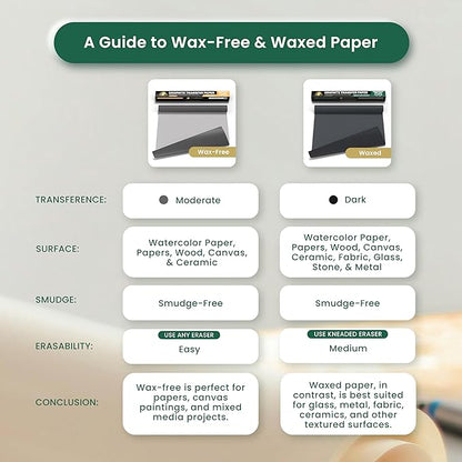MyArtscape Graphite Transfer Paper Roll – 17" x 30ft Large Tracing Paper – Wax-Free Carbon Paper for Tracing on Canvas, Paper & Wood – Erasable Carbon Transfer Paper for Drawing & Sketching